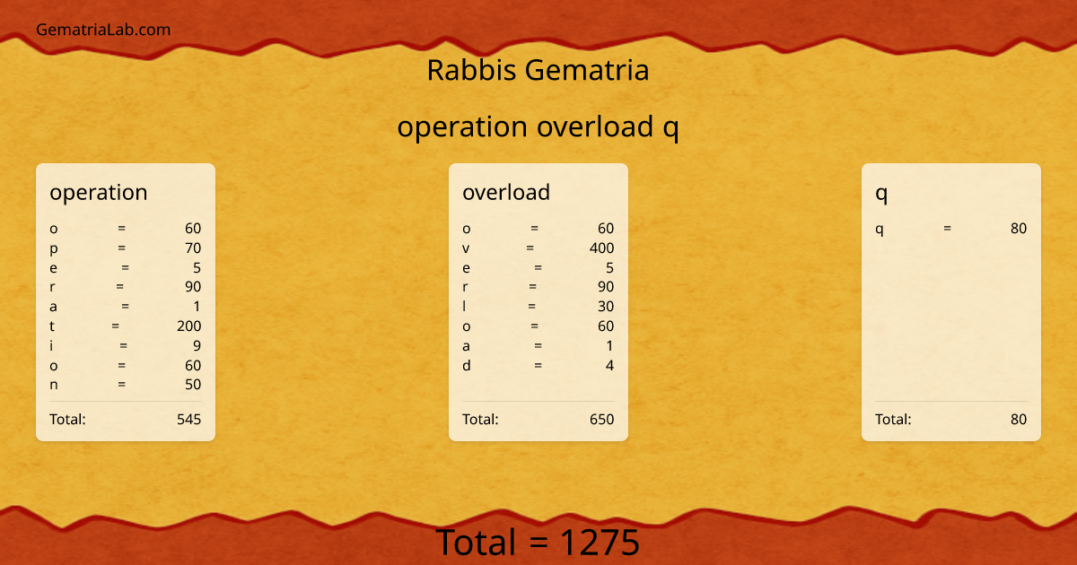 operation overload q in rabbis Gematria